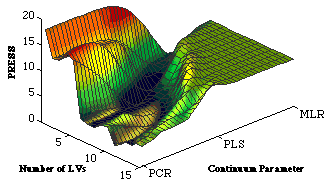 See what makes NeuroSolutions the premier neural network development environment. Take a few minutes to browse through the key benefits of the software, or simply visit the topics that interest you. 